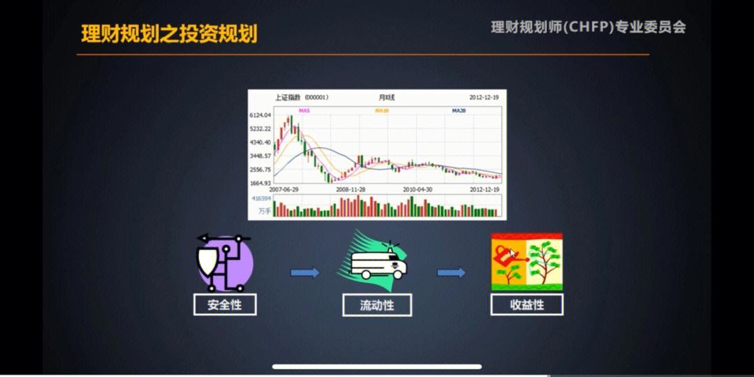 理财学习软件(学理财哪个app好)