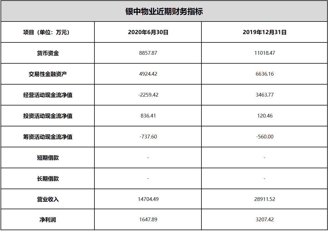 委托理财利率(委托理财利率计算公式)