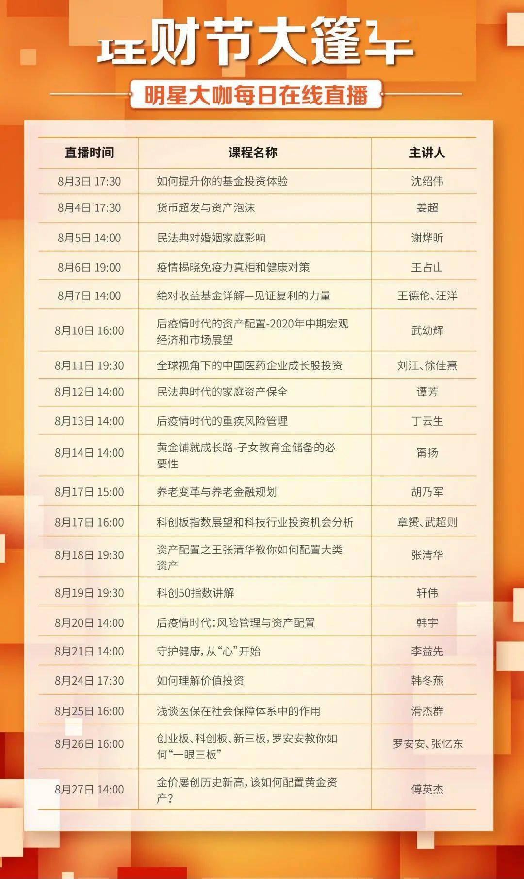 理财课题方向(理财课题方向怎么写)