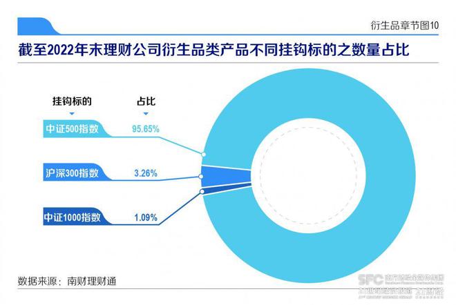 理财课题方向(理财课题方向怎么写)