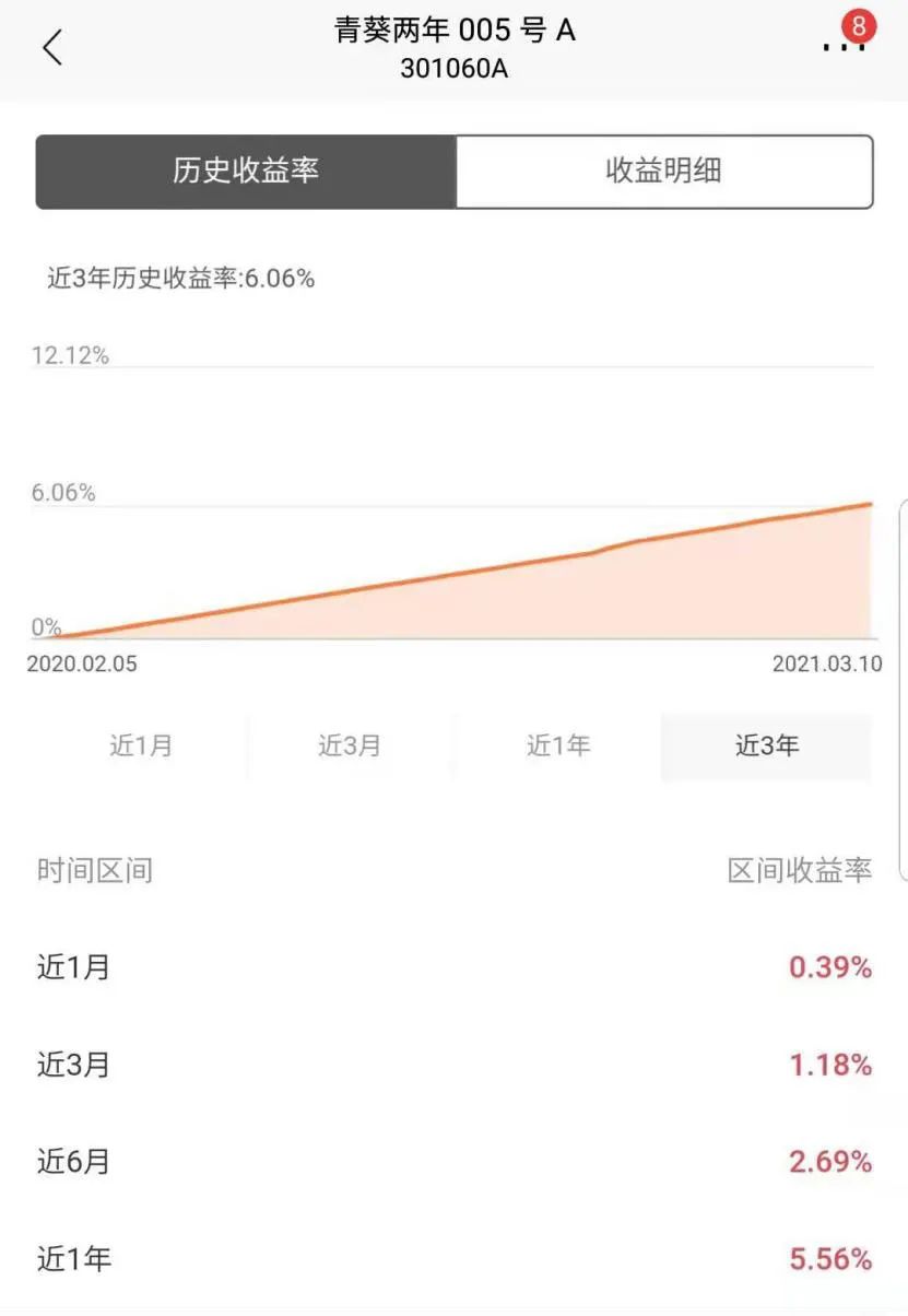 寸盘理财(理财收盘是什么意思)