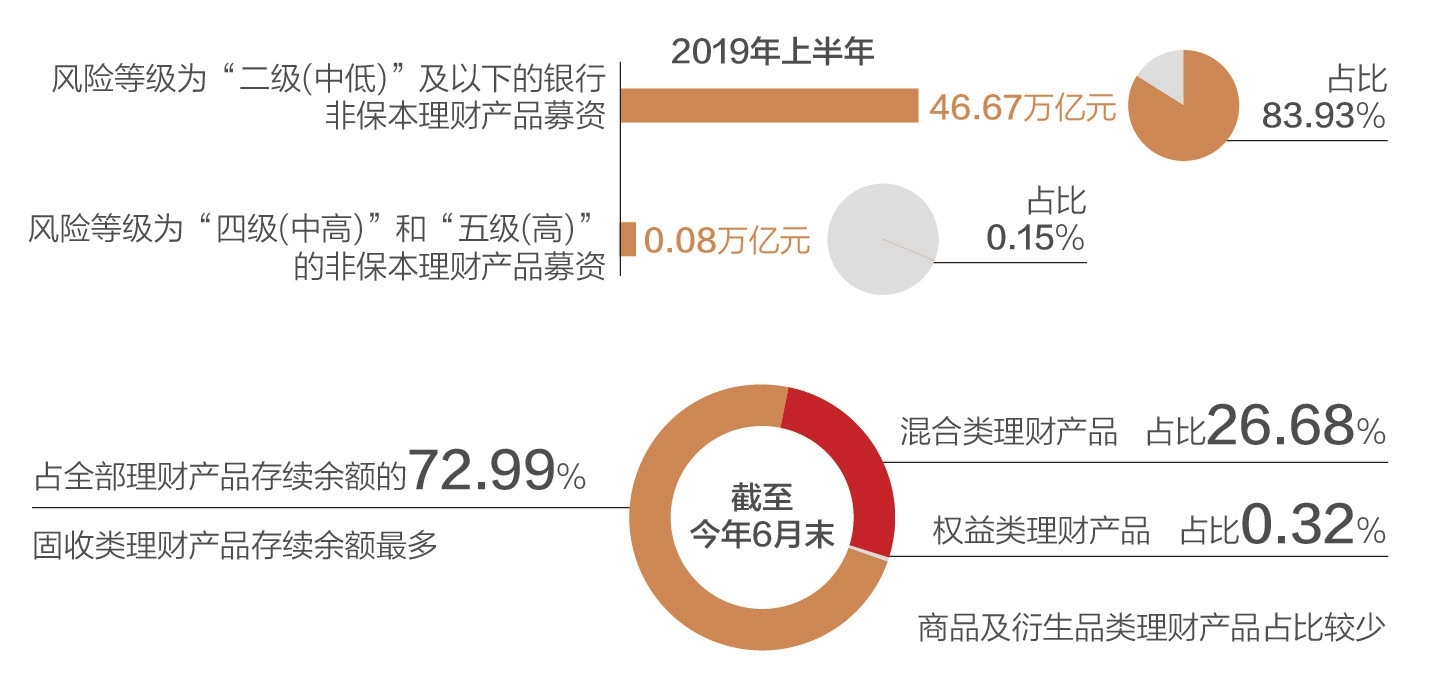 保本理财日语(保本理财日语怎么说)
