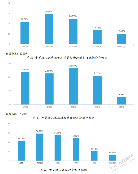 橘子理财现状(桔子理财是哪个公司的)