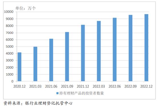 理财数据对比(理财数据分析报告)