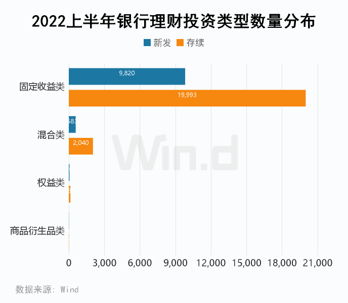 理财数据对比(理财数据分析报告)