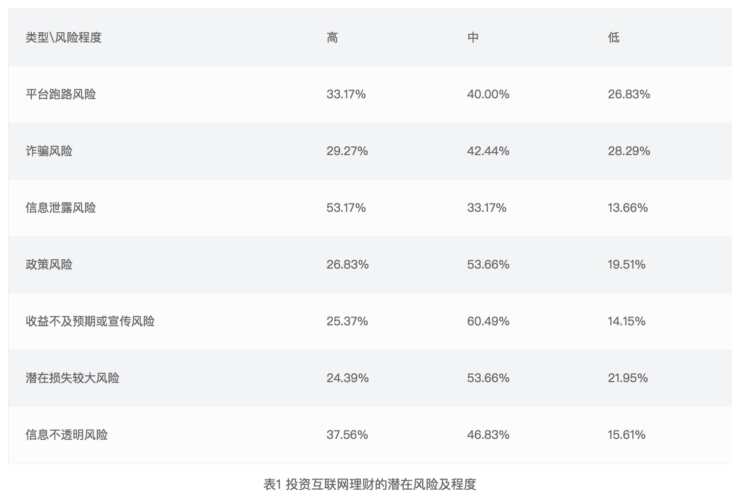 橘子理财现状(桔子理财是哪个公司的)