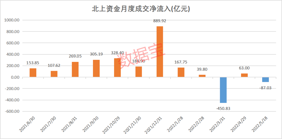 北上资本理财(北上资金投资风格)