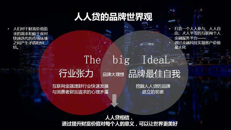 人人都理财(人人理财客服电话)