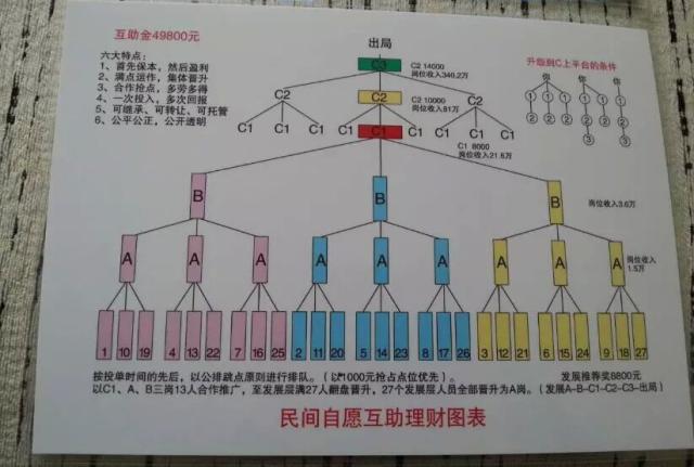 儿童理财传销(儿童理财传销怎么处理)