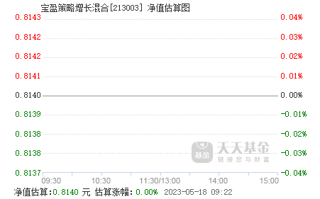 天宝盈理财(天保盈账号里的钱怎么提现)