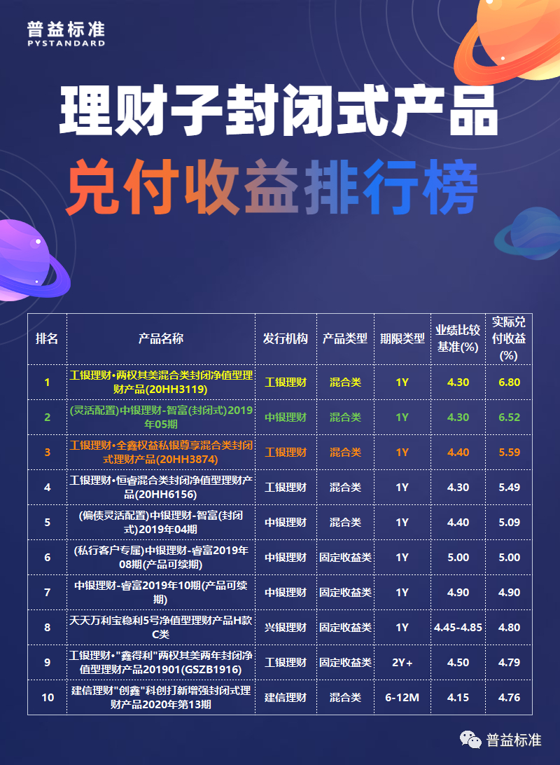 理财通封闭(理财通封闭期的钱怎么取出来)
