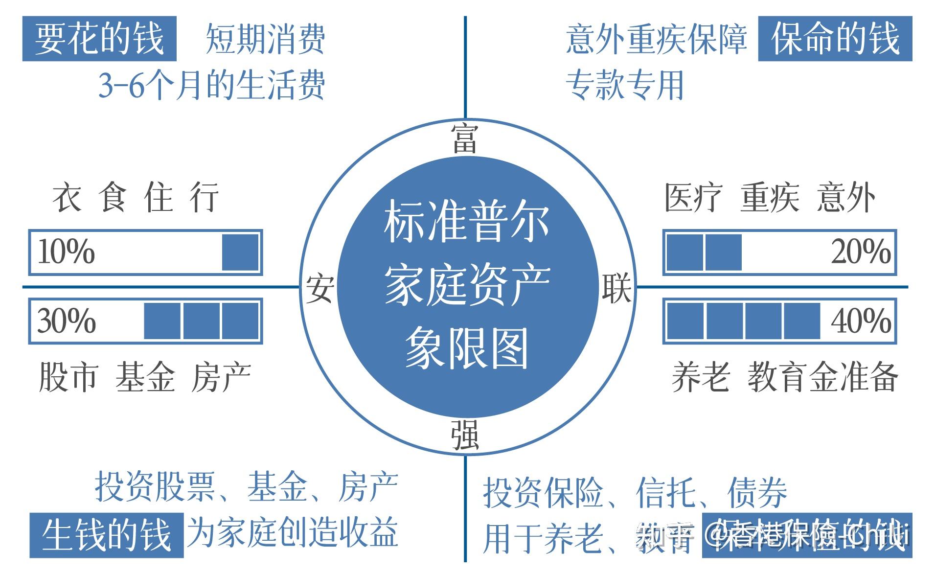 理财模式案例(理财模式案例分享)
