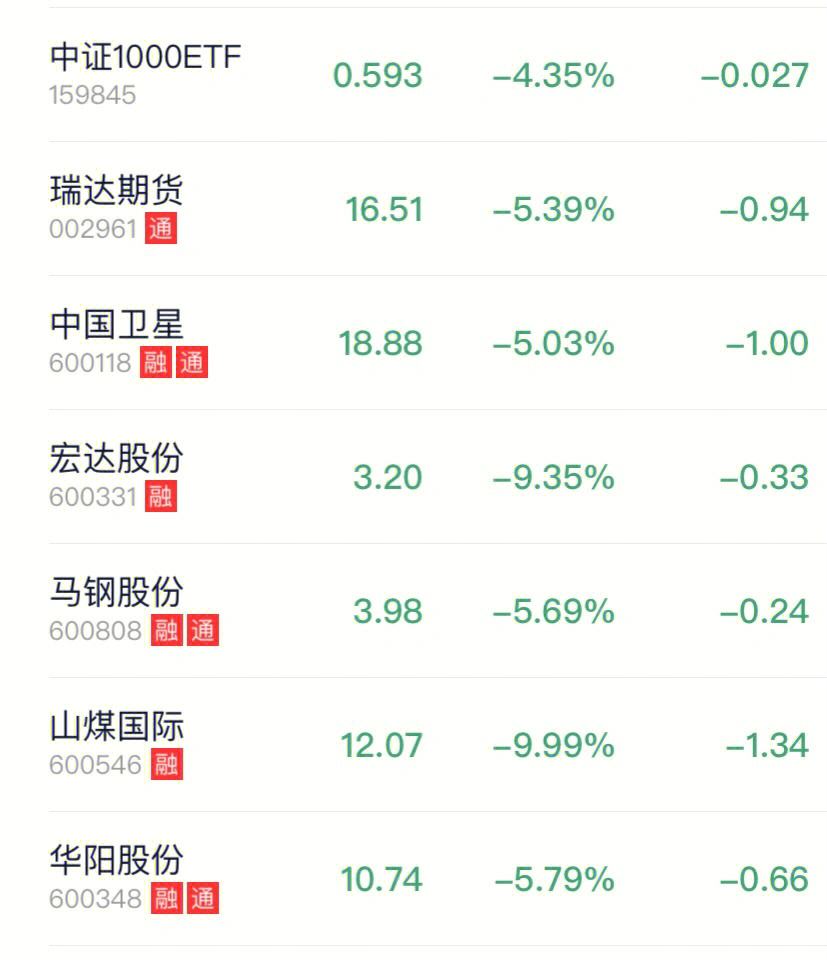理财投资盘(理财投资新手的操作指南)