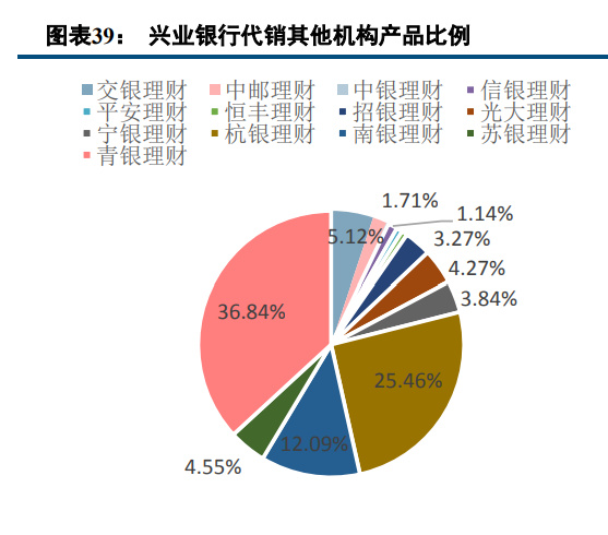 理财模式案例(理财模式案例分享)