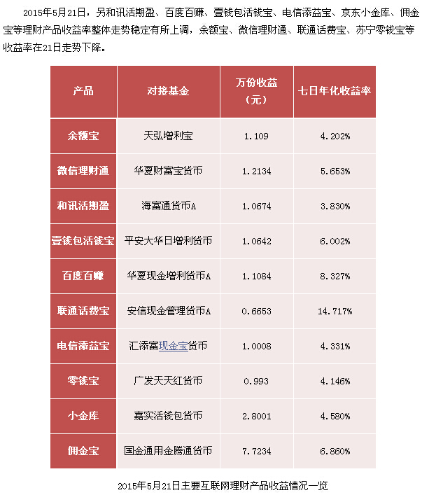 理财怎样看(理财怎样看当天收益)