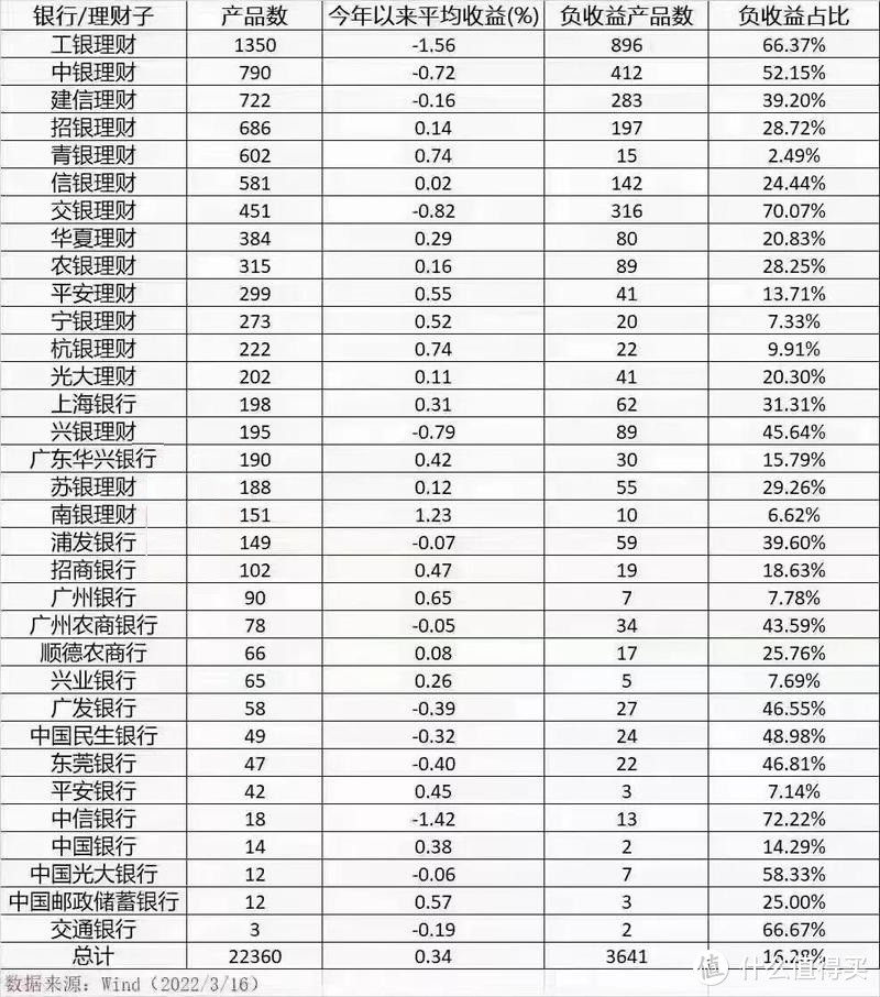 理财收益行情(理财收益行情查询)