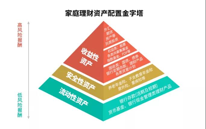 理财怎样看(理财怎样看K线图)