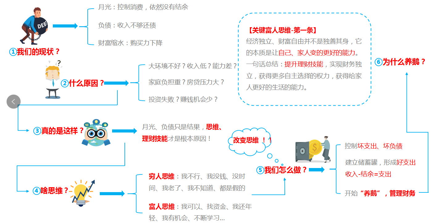 理财分红逻辑(理财的分红方式有哪些)
