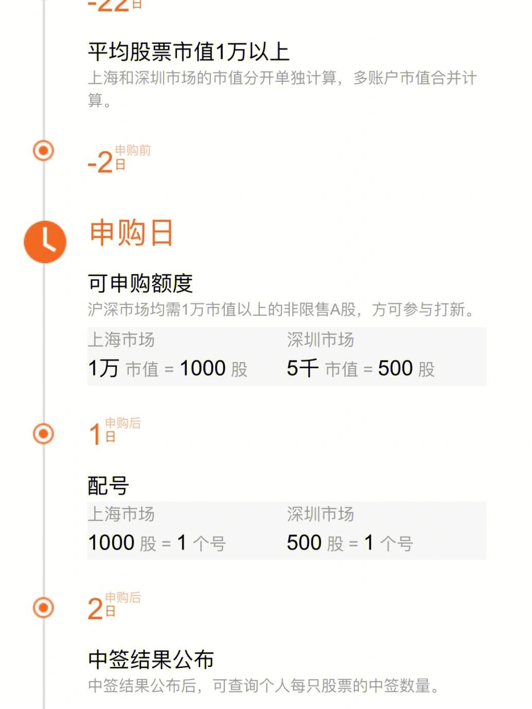 我理财申购(理财申购多久确认成功)