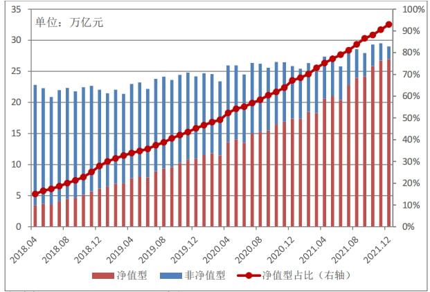 中行理财净值(中行净值型理财产品是什么意思)