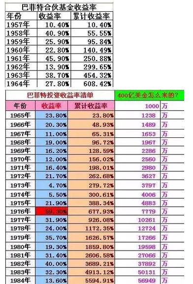 理财亏损表(理财亏损怎么做分录)