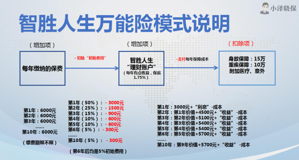 智胜国际理财(智胜金融投资实战平台)