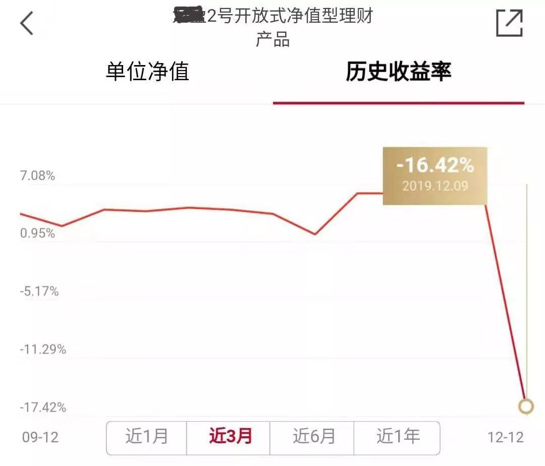 理财亏了钱(理财亏钱了,没到期可以属回来吗)