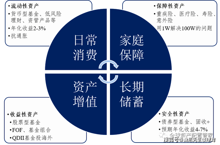 理财支出比率(理财支出比率怎么算)