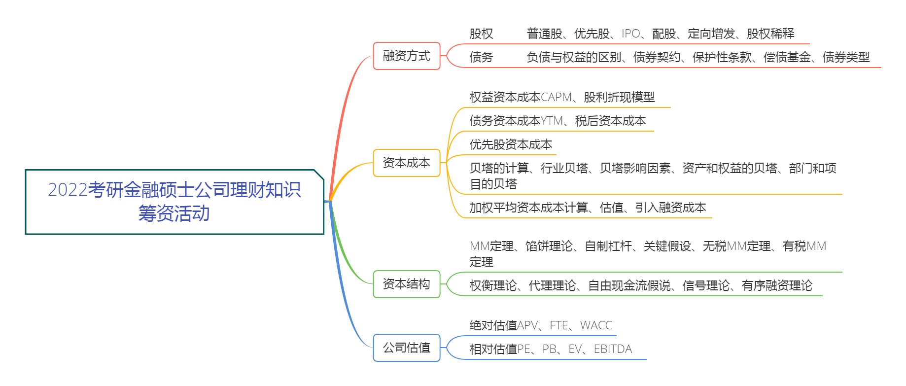 章节理财(投资理财小说)