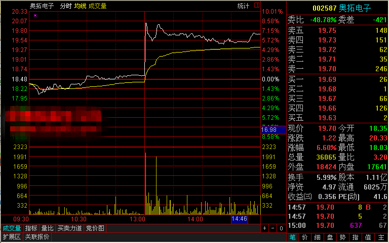 理财老鼠仓(老鼠仓的基金经理)