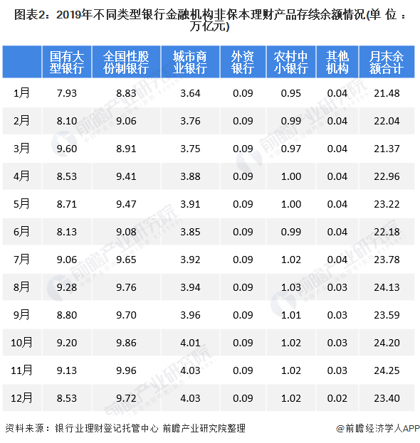 保险理财表(保险理财产品)