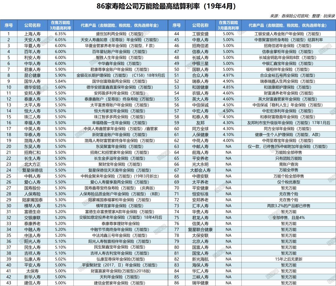 保哥理财(保本理财 知乎)