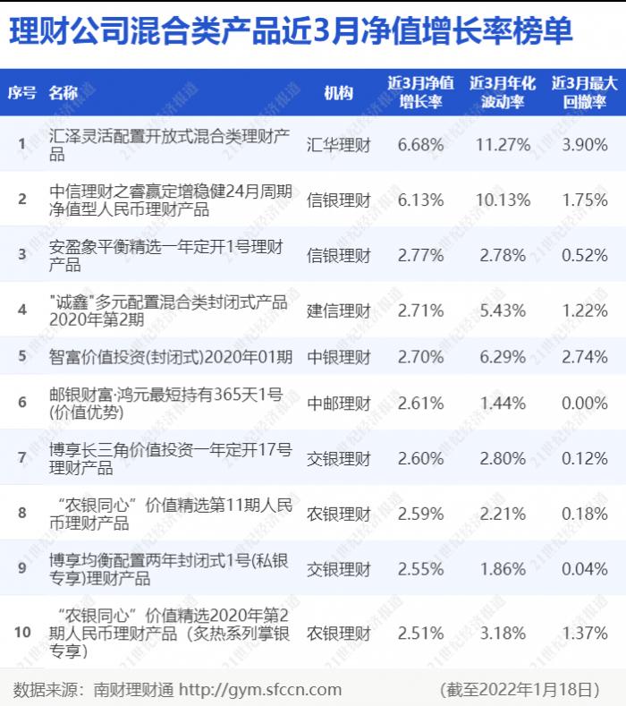 理财排名公司(排名前十的理财公司)