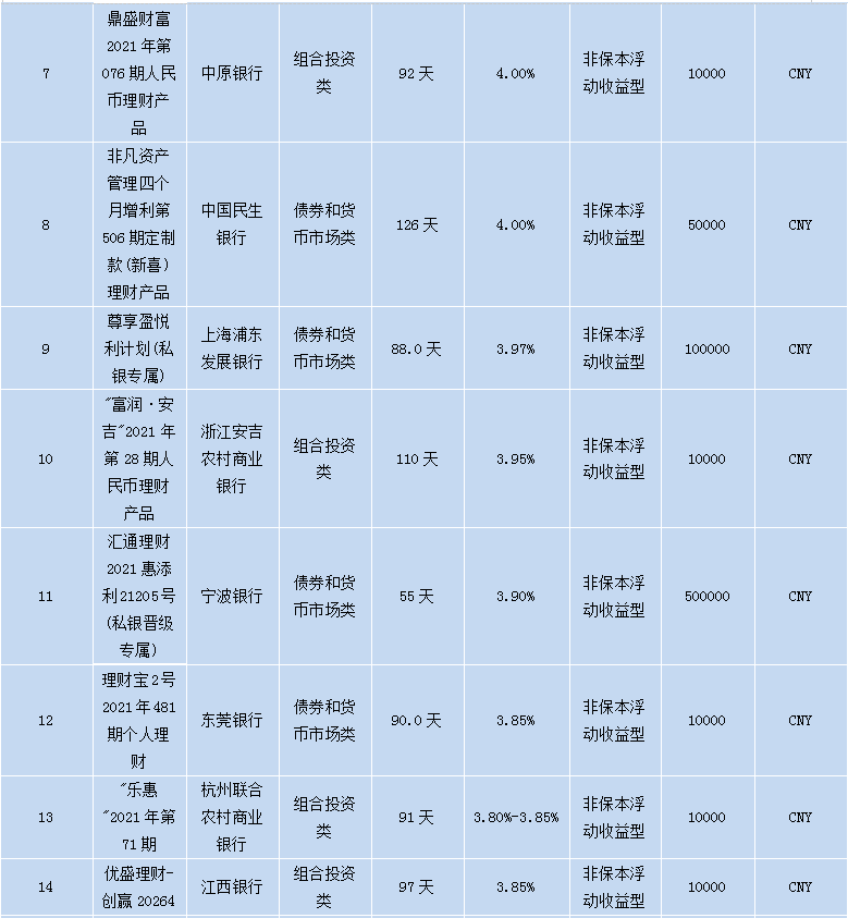 理财排名公司(排名前十的理财公司)