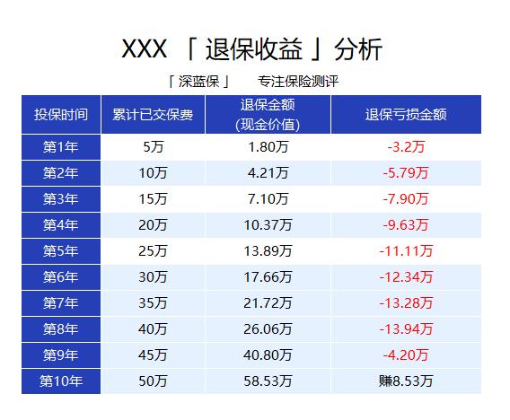 保险理财表(保险理财产品)