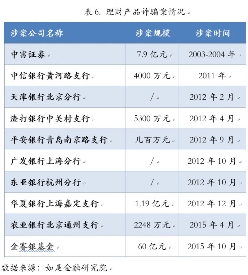 一亿理财收入(一亿理财一年能赚多少)