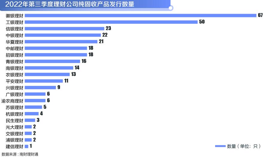 理财前十(理财投资前十名)