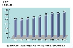 理财净产值(理财产品资产净值)