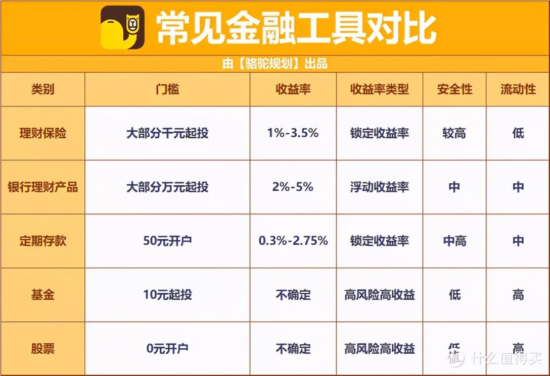 理财如何对冲(股市对冲基金理财)