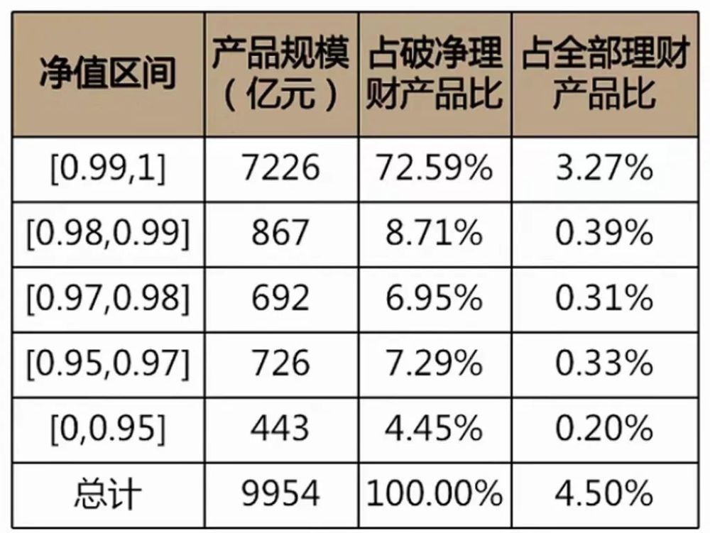 理财亏损表(理财亏损案例分析)