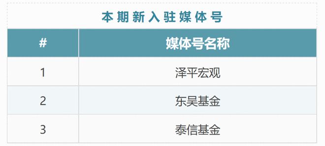 趣投理财(趣投平台可信吗)