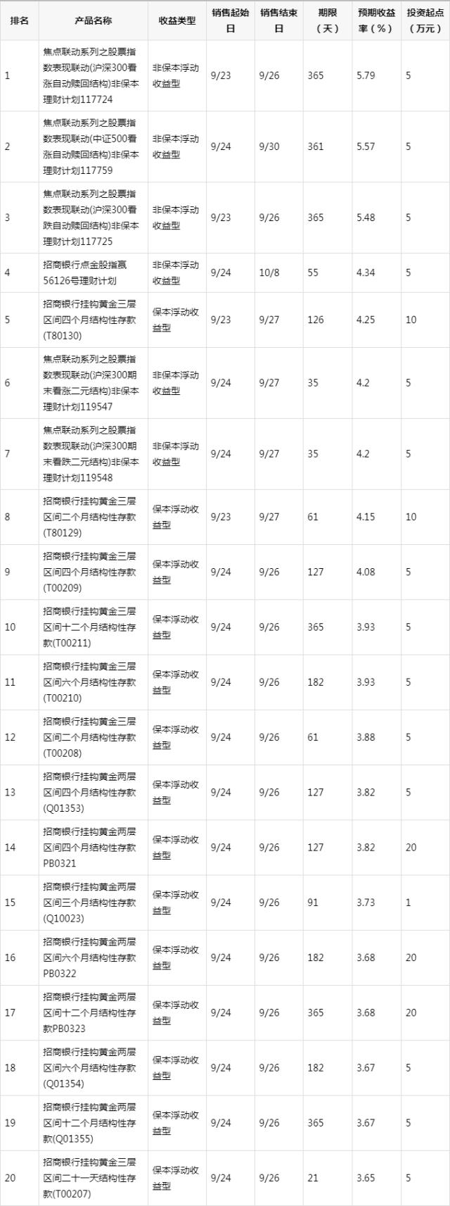 理财排名公司(理财公司 排名)