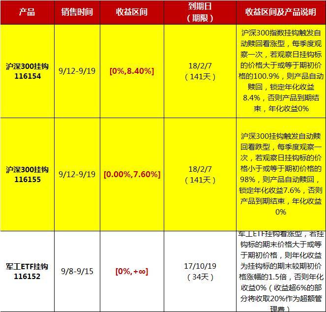 理财C类(理财c类型是什么意思)