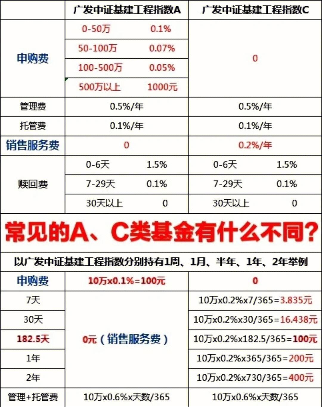 理财C类(理财c类型是什么意思)
