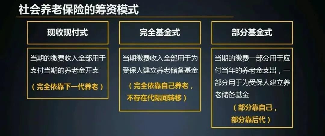 乐养老理财(乐养老基金可信吗)