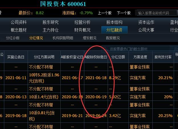 理财分红除息(理财分红除息计算公式)