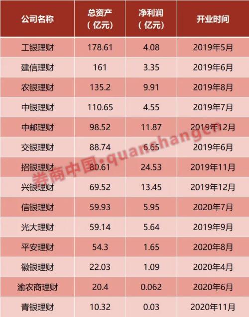 理财业绩评估(理财业绩评估报告)