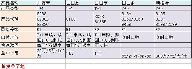 日日享理财(日日享理财赎回到账时间)