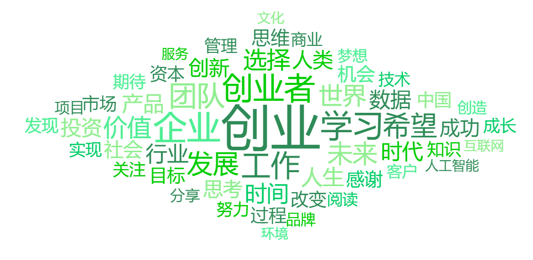 红杉汇理财(红杉资本总部电话与地址)