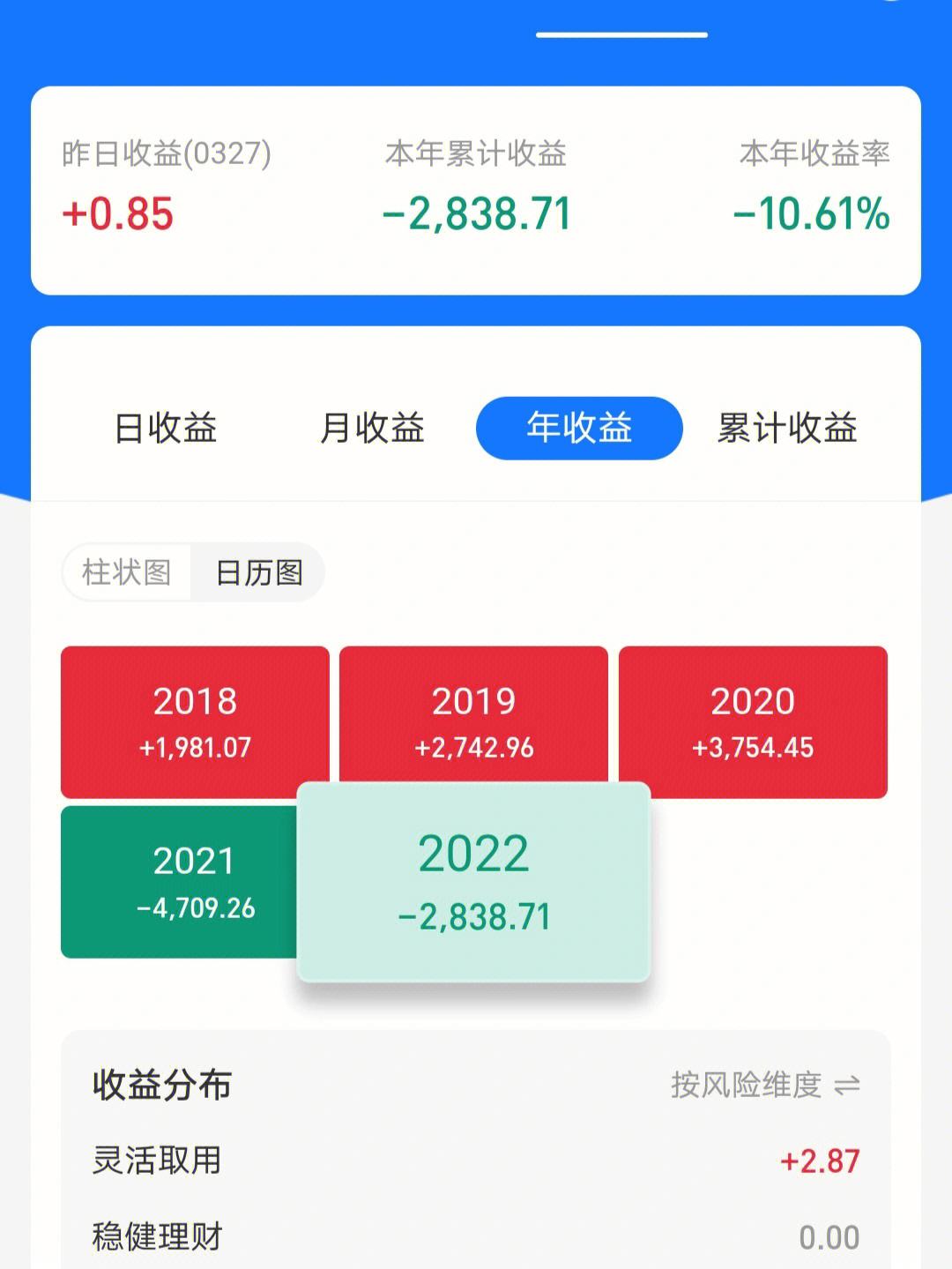 理财收益行情(理财收益行情分析)